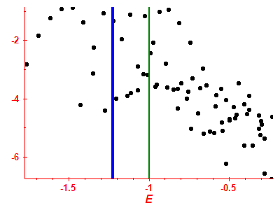 Strength function log